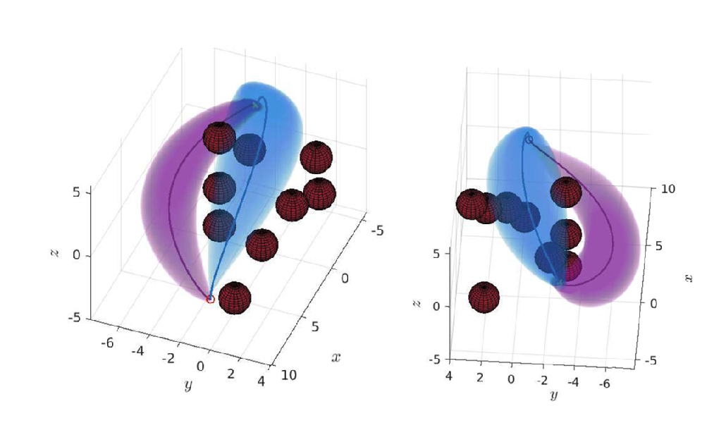 Research visual