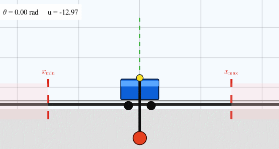 Autonomous systems animation