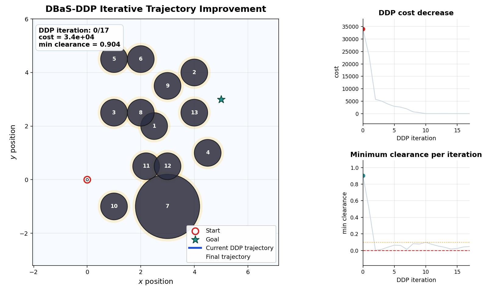 Trajectory Optimization and MPC representative figure