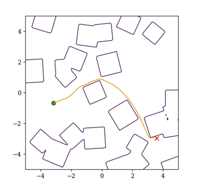 Research visual