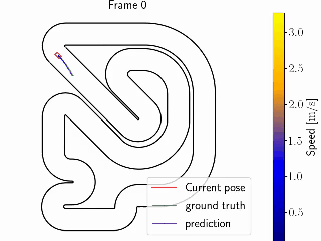 Data-driven and Learning Control representative figure